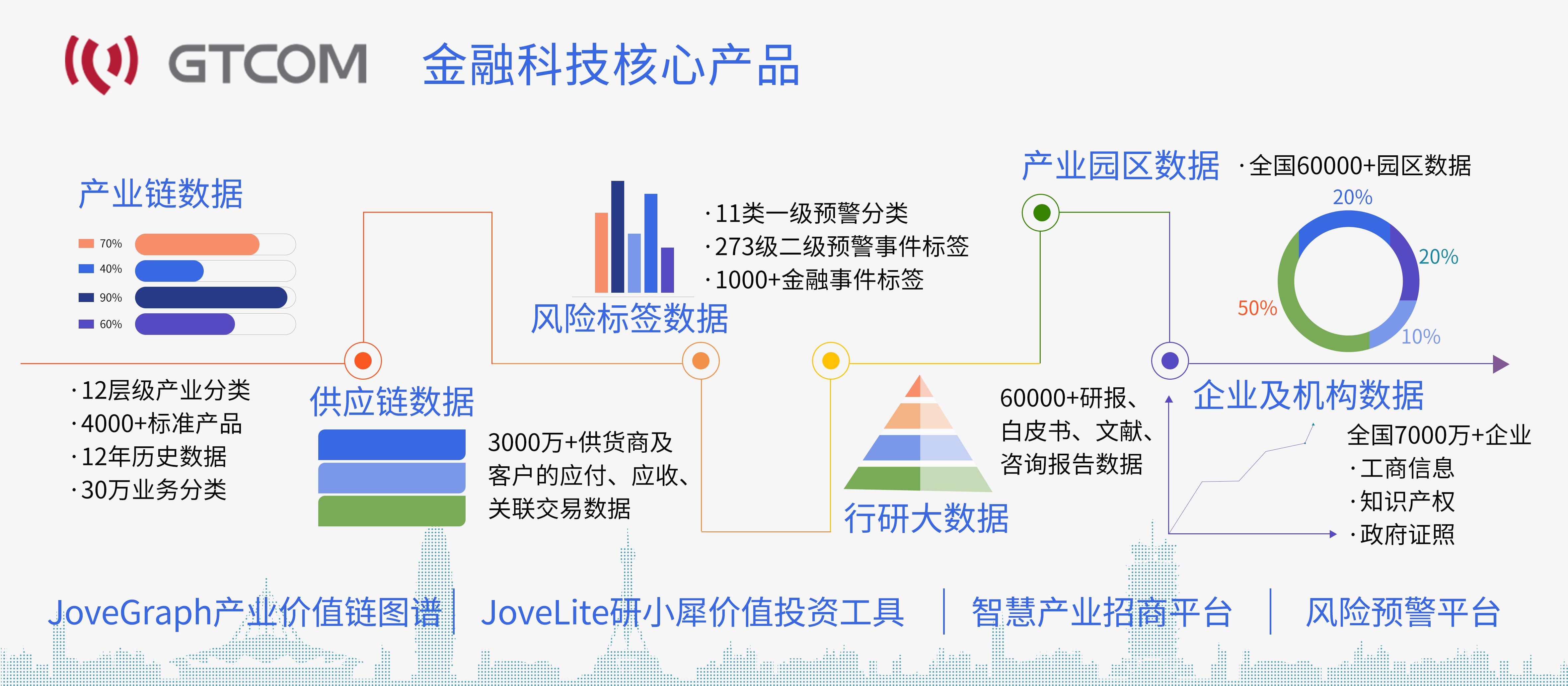 1611734112108759.jpg GTCOM金融科技核心產(chǎn)品.jpg