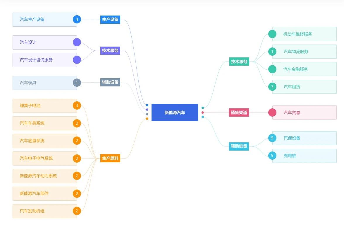 1631526261884864.jpg 新能源汽車.jpg